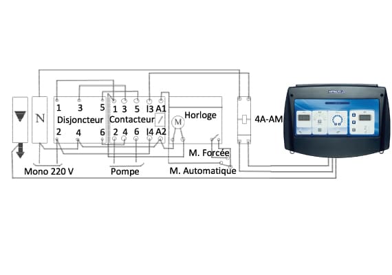 Raccordement électrique combiné électrolyseur régulation pH Astral DUAL PURE